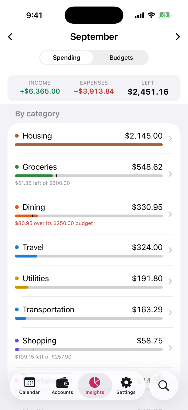 Bacon on iPhone: spending by category for September, each with a bar and, where a budget exists, how much is left or how far over it went.